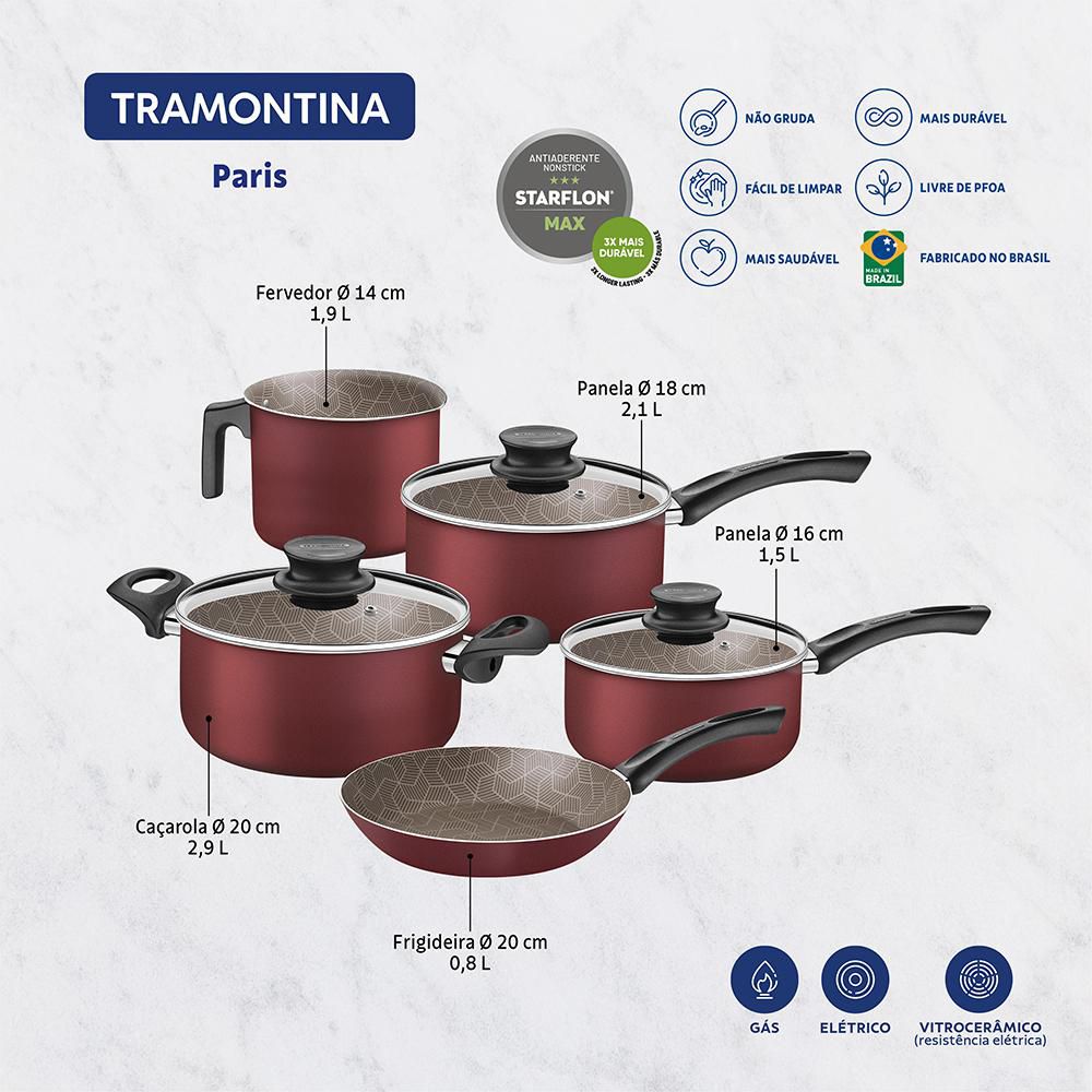 Batería De Cocina Tramontina Paris X 5 Piezas