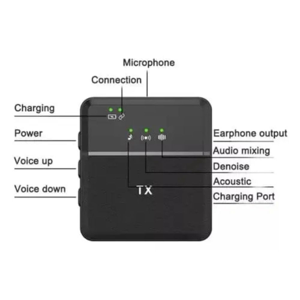 Microfono Tx De Solapa Iphone Set X2 F9-IP2 30702 img #2