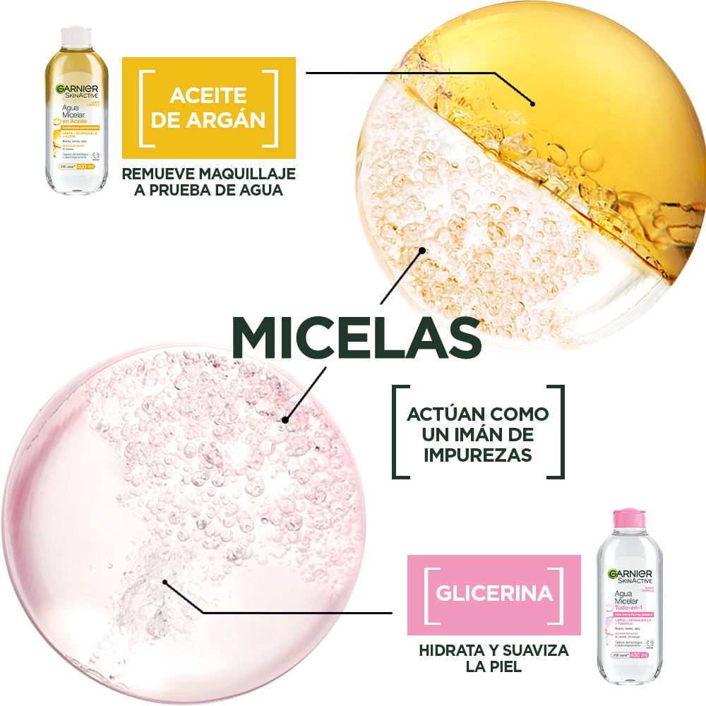 Pack Micelar Garnier Todo en 1 400ml + Bifasica 400ml img #6