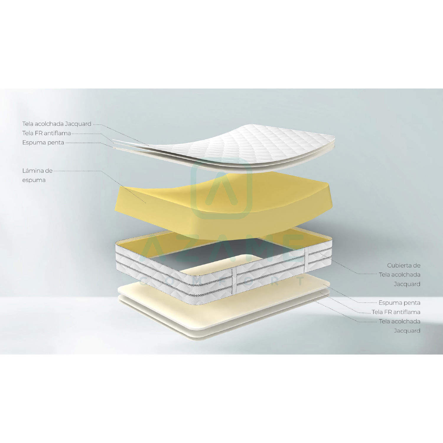 Colchon Enrollado Premium Doble Ortopedico Firmeza Alta Espuma Densidad 26 Doble Lado Tela Antiflama 140x190cm img #2