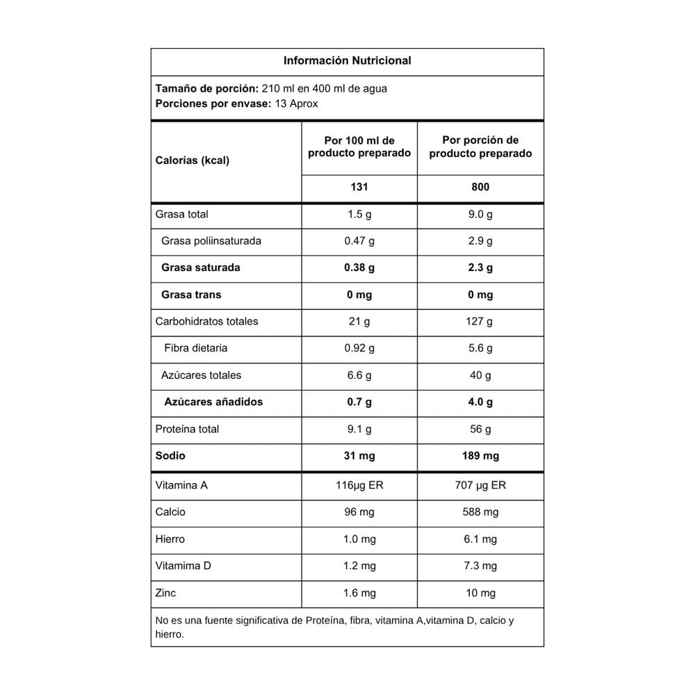 Proteina Hyper Elitemax 6 Lb img #3