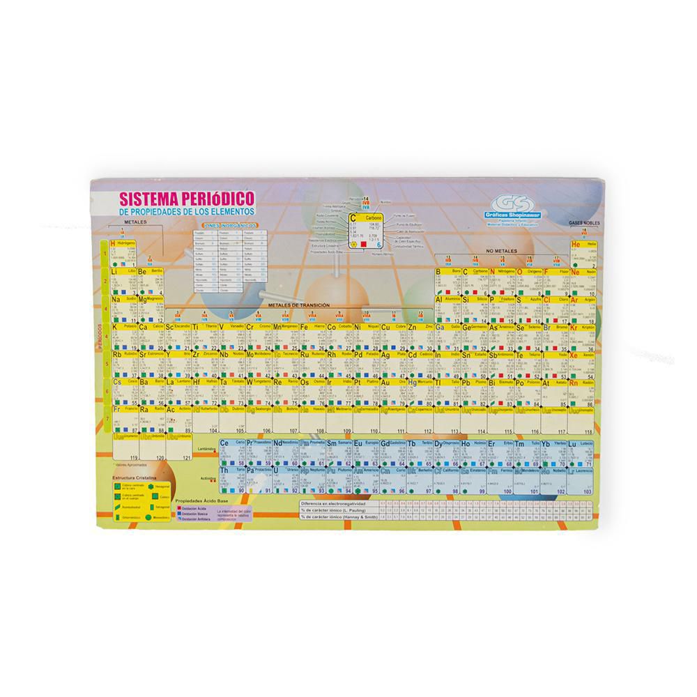 TABLA PERIODICA GRANDE MARIA GEMMA img #2