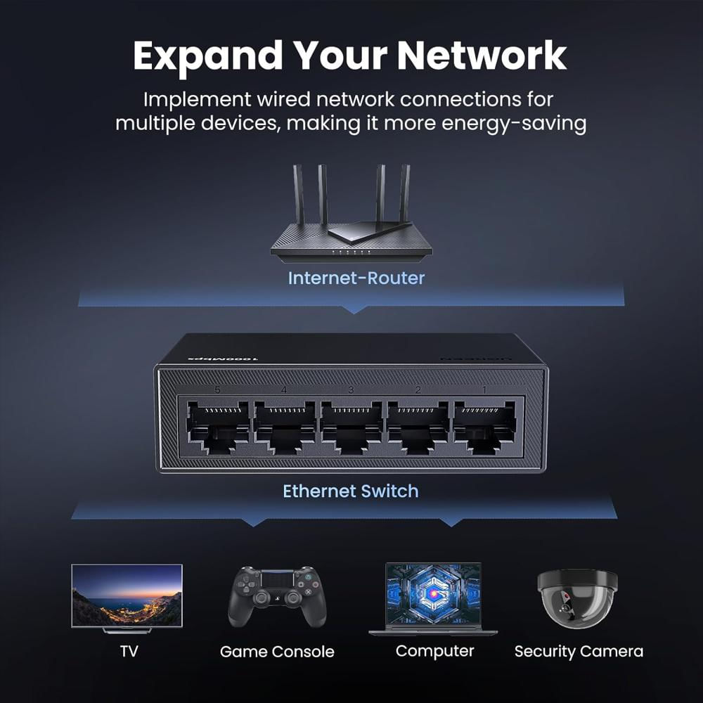 Switch Ethernet 5 Puertos Gigabit Ugreen img #2