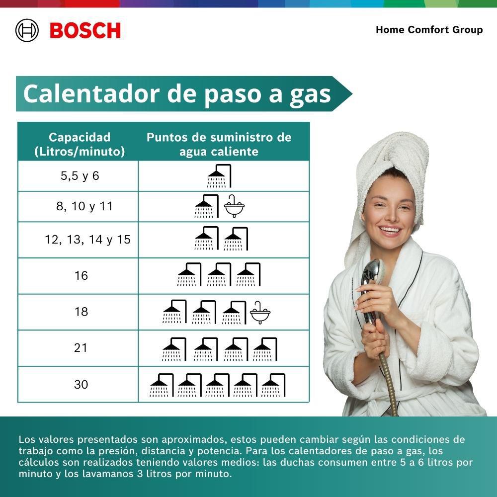 Calentador de agua 10 litros Tiro Natural GLP BOSCH 773350004 img #6