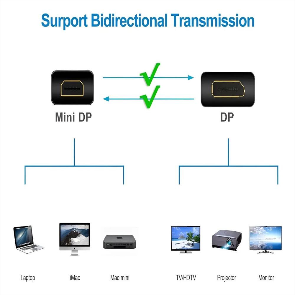 Cable Adaptador 1.8 Thunderbolt Mini A Displayport img #4