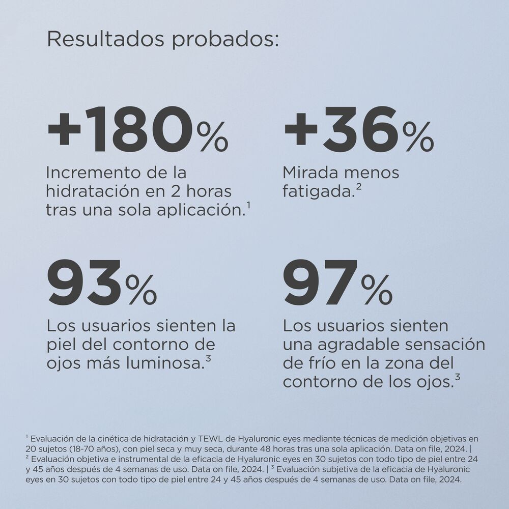Contorno de Ojos Hyaluronic Eyes - Isdinceutics img #5