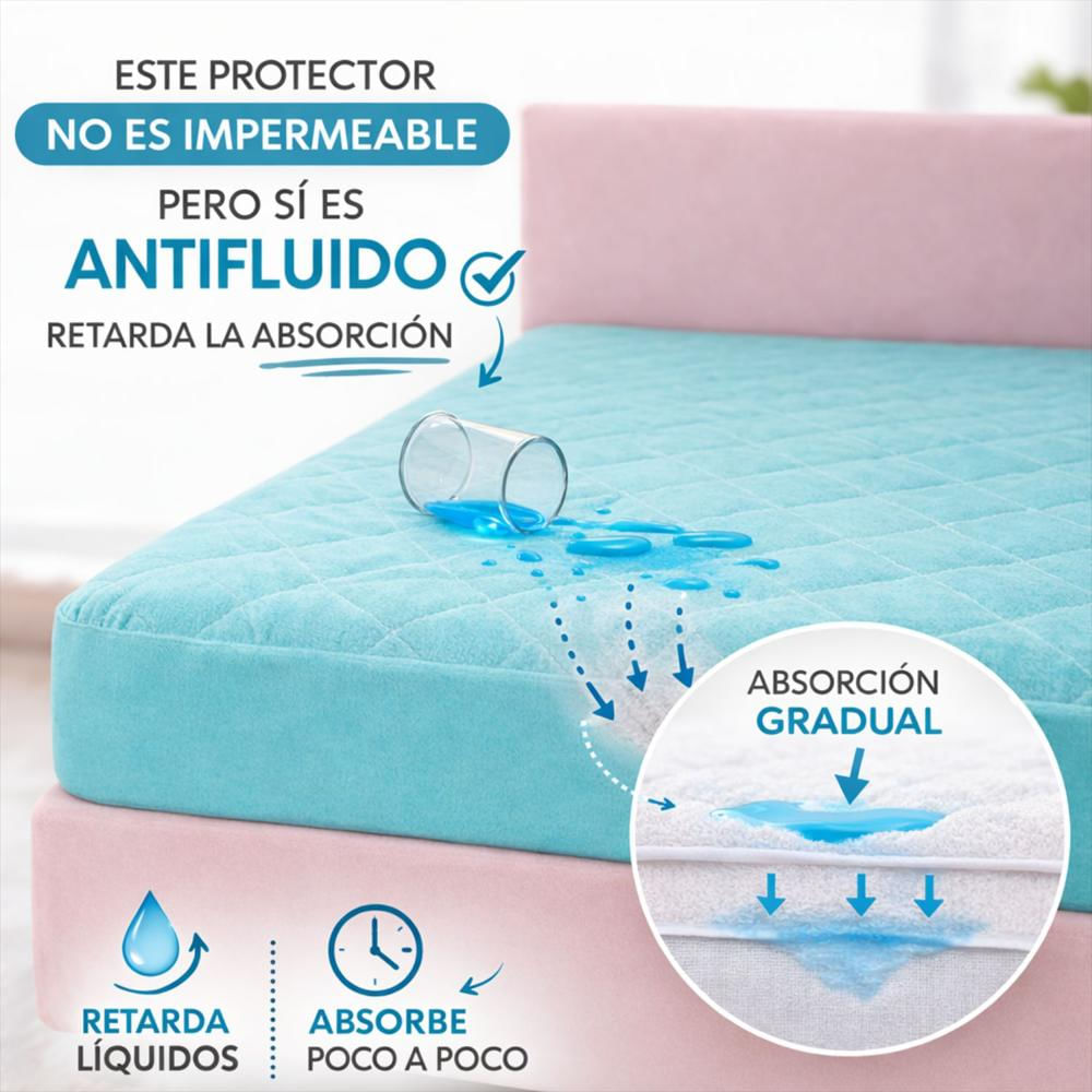 Combo Protector Acolchado Sencillo Celeste 190Cm*100Cm img #2