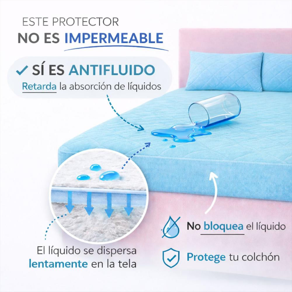Combo Protector Doble Antifluido Celeste 190Cm*140Cm img #2
