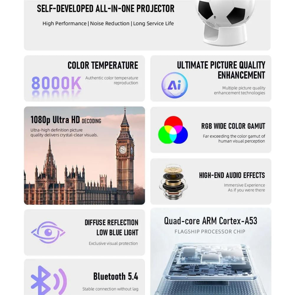 Video Beam Proyector Inteligente Android 13 Wifi Bluetooth img #4