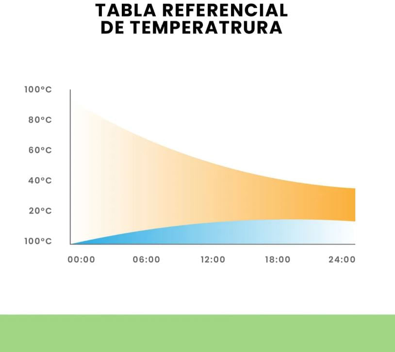 Termo Vaso Conserva Temperatura 1.200ml Innovo Pitillo Verde - Verde Claro img #4