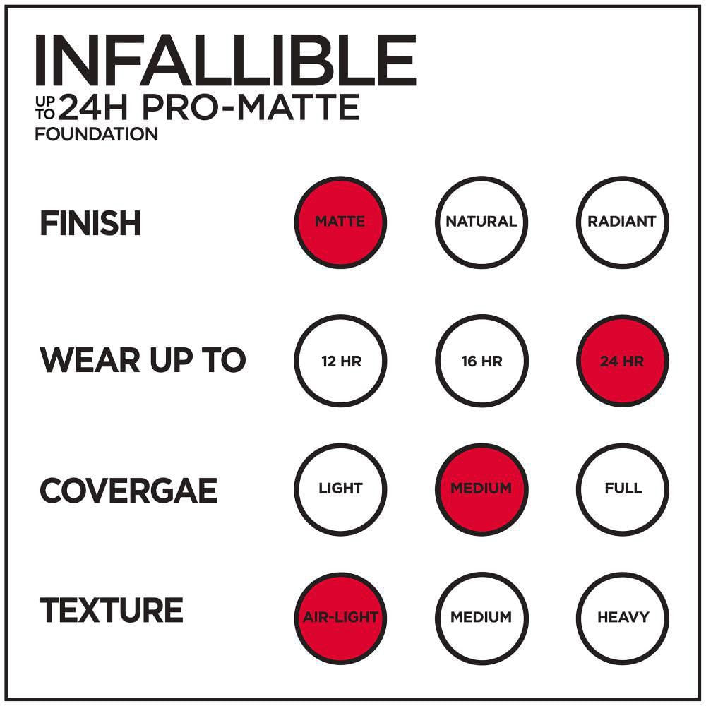 Base LOREAL PARIS Base Infalible Pro Matte (4  gr) img #7