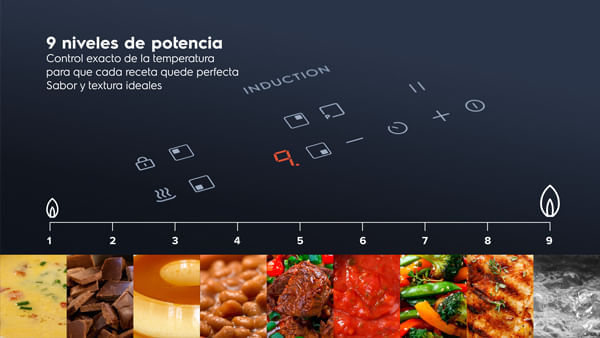 Estufa de Empotrar Inducción Electrolux 4 Puestos Tecnología PowerBoost Negro IE4TW img #11