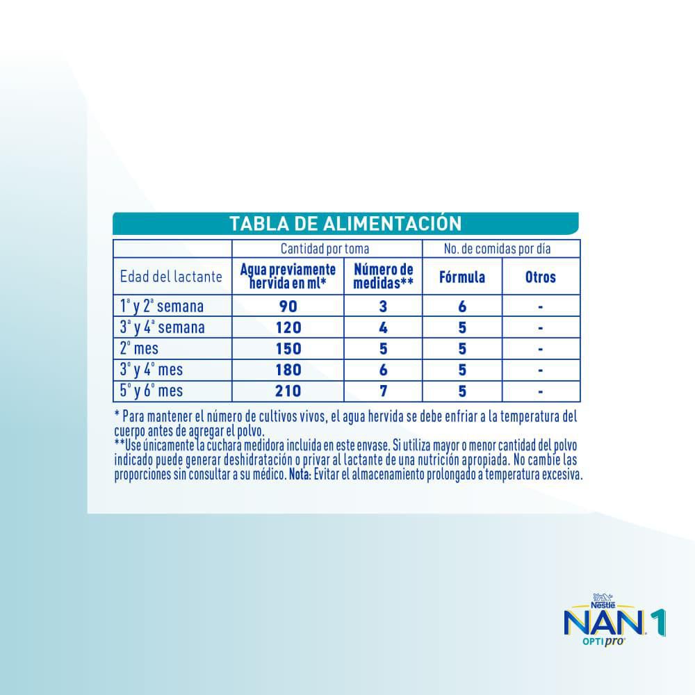 Fórmula infantil NAN optipro 1 lata (900  gr) img #8