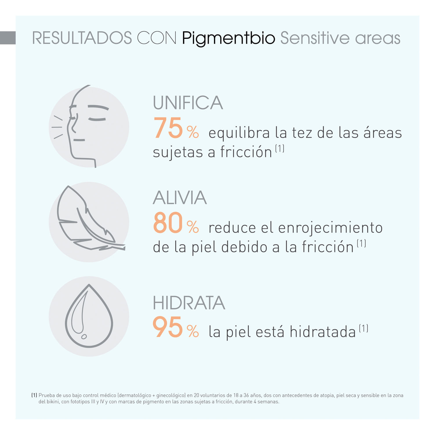Pigmentbio Sensitive Areas - Bioderma img #3
